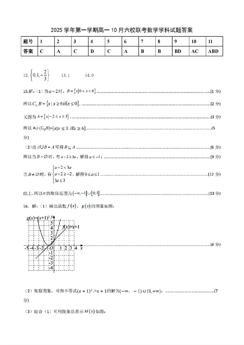 扫描件_数学答案_2025年10月高一试卷_251013浙江省六校联盟2025-2026学年高一上学期10月月考_浙江省六校联盟2025-2026学年高一上学期10月月考数学试题（含答案）