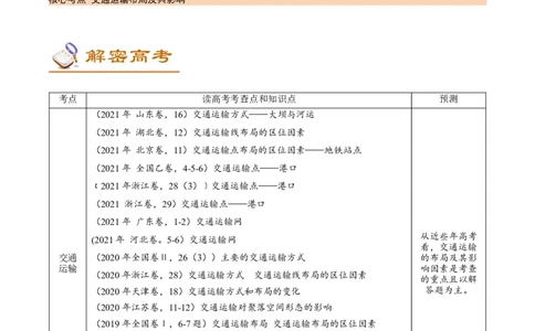 讲练一通二轮11交通运输（讲义）-2022二轮讲练-学生版_新高考复习资料_2022年新高考复习资料_讲练一通二轮高考地理高频考点解密（讲义+分层训练）