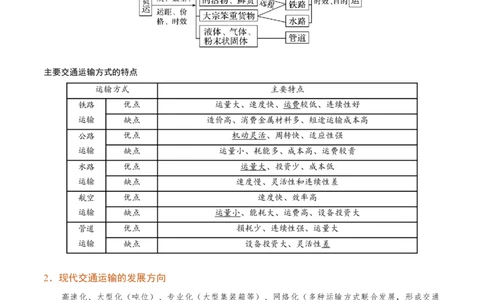 讲练一通二轮11交通运输（讲义）-2022二轮讲练-学生版_新高考复习资料_2022年新高考复习资料_讲练一通二轮高考地理高频考点解密（讲义+分层训练）