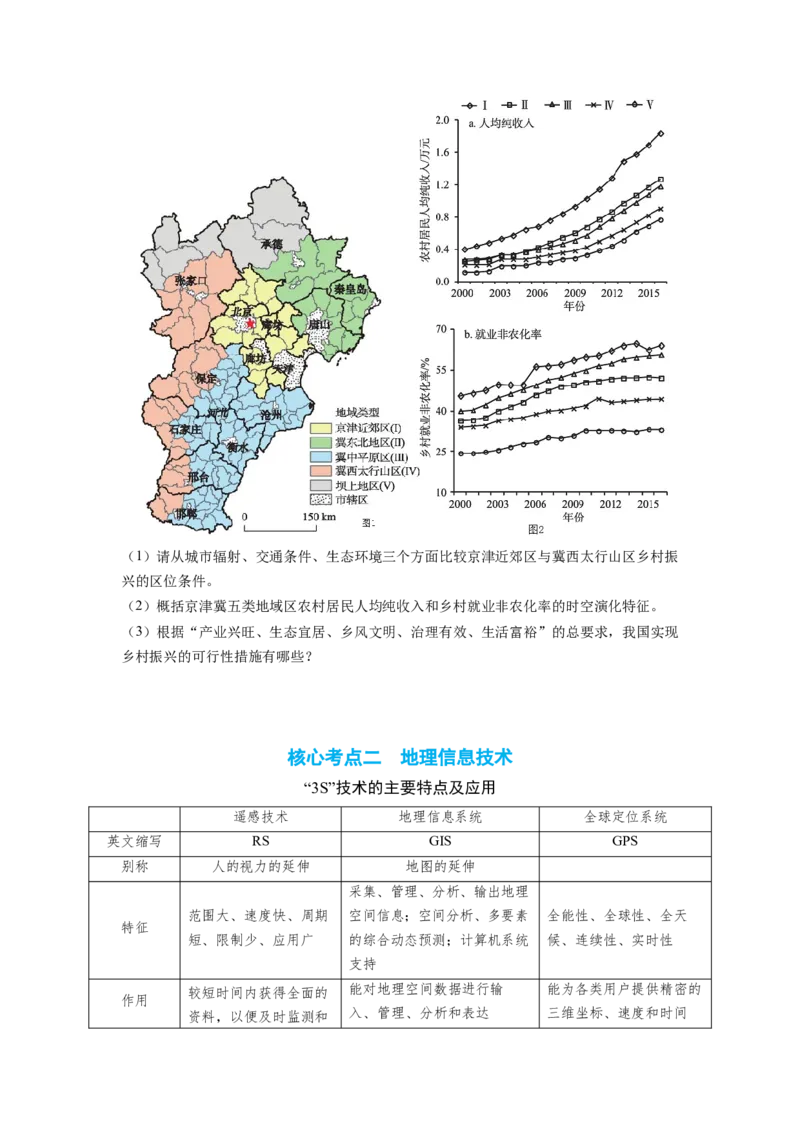 讲练一通二轮12区域地理环境（讲义）-2022二轮讲练-学生版_新高考复习资料_2022年新高考复习资料_讲练一通二轮高考地理高频考点解密（讲义+分层训练）