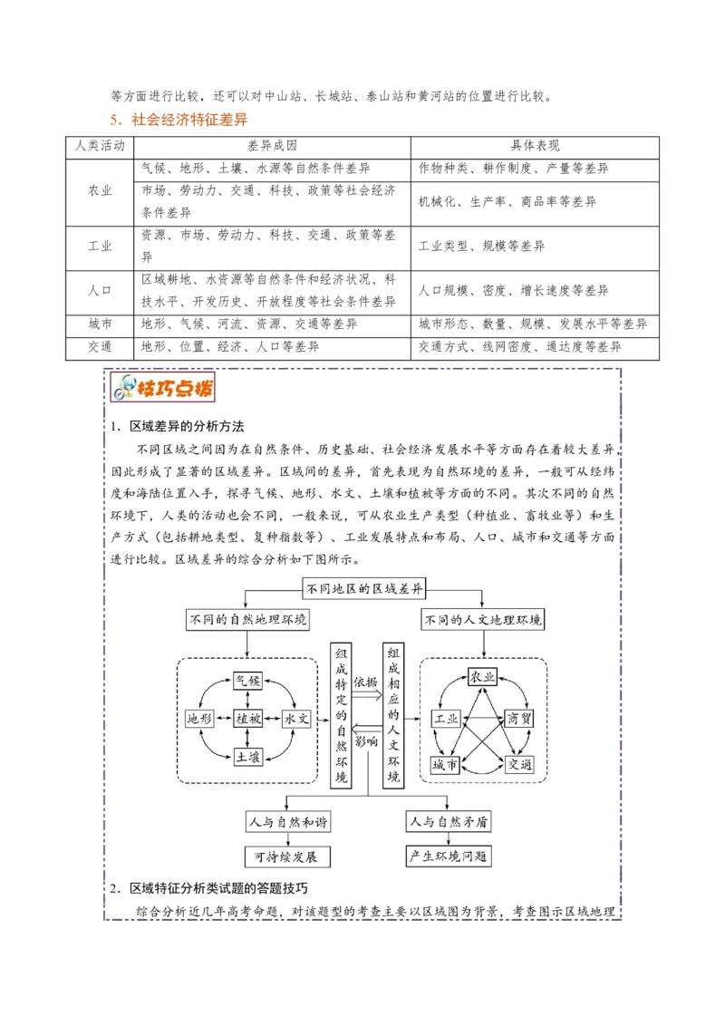 讲练一通二轮12区域地理环境（讲义）-2022二轮讲练-学生版_新高考复习资料_2022年新高考复习资料_讲练一通二轮高考地理高频考点解密（讲义+分层训练）
