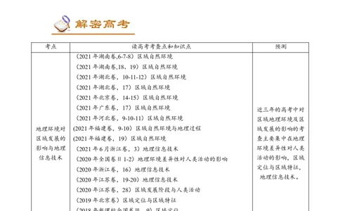 讲练一通二轮12区域地理环境（讲义）-2022二轮讲练-学生版_新高考复习资料_2022年新高考复习资料_讲练一通二轮高考地理高频考点解密（讲义+分层训练）