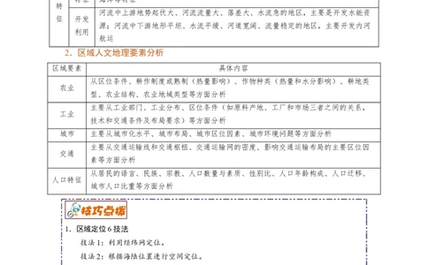 讲练一通二轮12区域地理环境（讲义）-2022二轮讲练-学生版_新高考复习资料_2022年新高考复习资料_讲练一通二轮高考地理高频考点解密（讲义+分层训练）