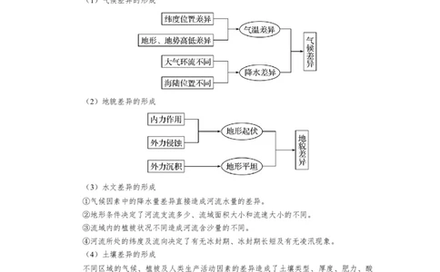 讲练一通二轮12区域地理环境（讲义）-2022二轮讲练-学生版_新高考复习资料_2022年新高考复习资料_讲练一通二轮高考地理高频考点解密（讲义+分层训练）
