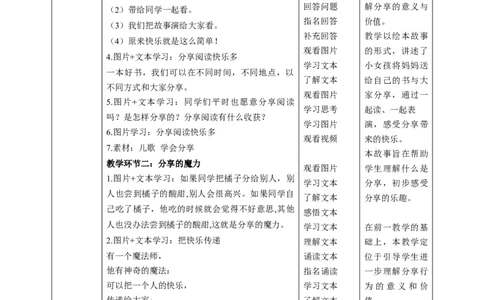 第15课《分享真快乐》第一课时（教学设计）-（统编版）_26新一年级道法下册（统编版）_老课标资料_2、教学教案部编一下道法_教案(配套有动画推荐)