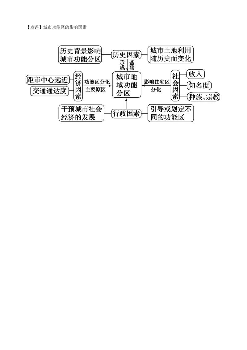 高考地理五年真题分类汇编（2017-2021）第19讲城市化(教师版)_新高考复习资料_2022年新高考复习资料_高考地理五年真题分类汇编（2017-2021）（教师版+学生版）8.10更新