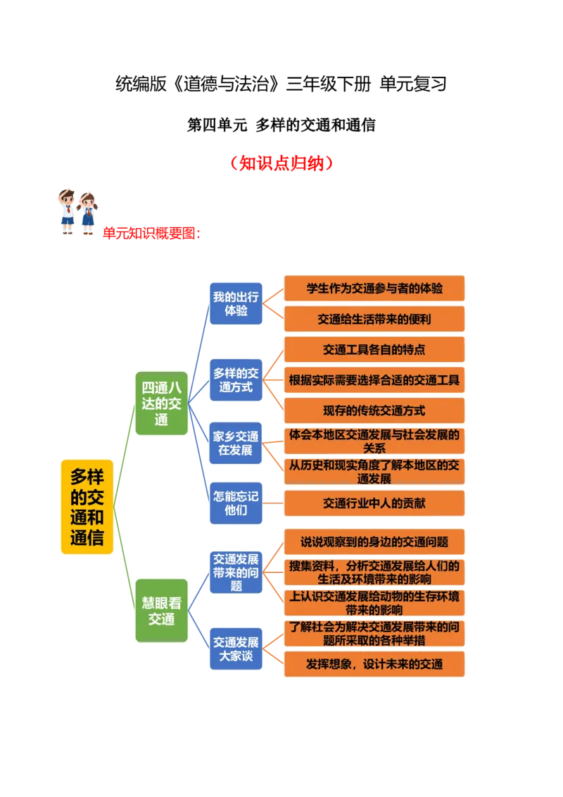 第四单元（知识清单）-（统编版）_26新三年级道法下册（统编版）_版本二_知识总结