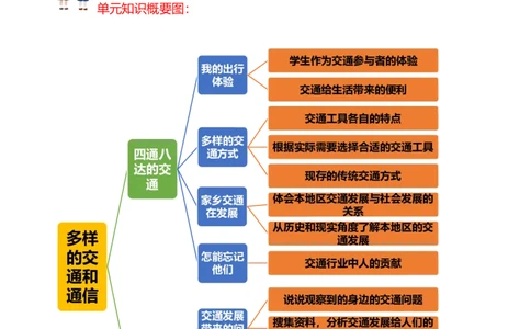 第四单元（知识清单）-（统编版）_26新三年级道法下册（统编版）_版本二_知识总结