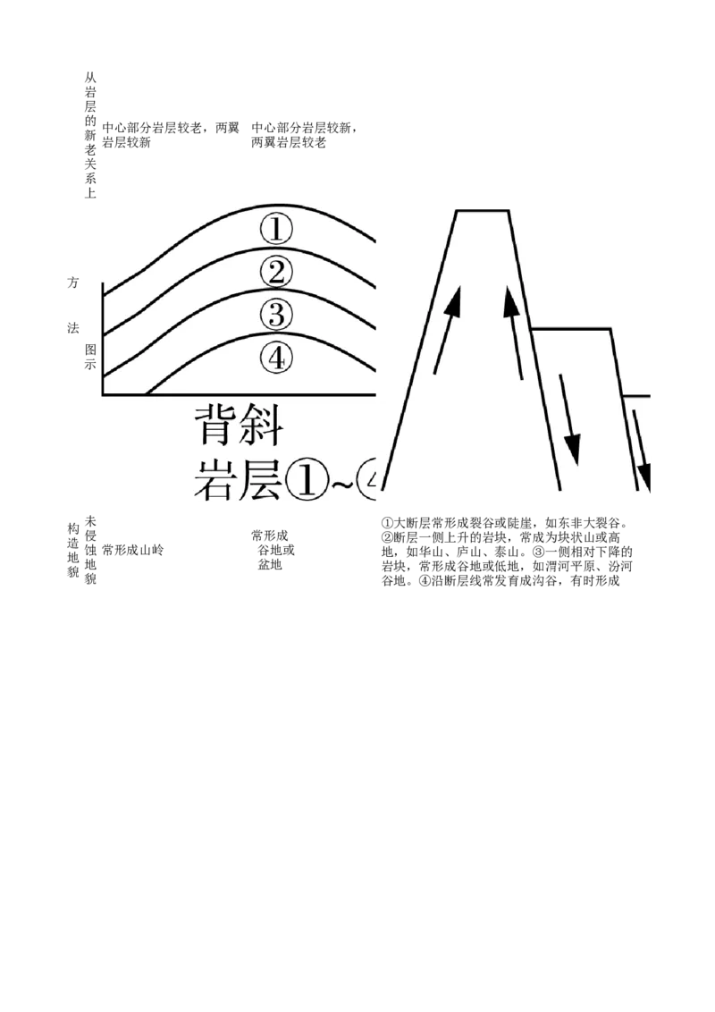 高考地理五年真题分类汇编（2017-2021）第13讲营造地表形态的力量(学生版)_新高考复习资料_2022年新高考复习资料_高考地理五年真题分类汇编（2017-2021）（教师版+学生版）8.10更新