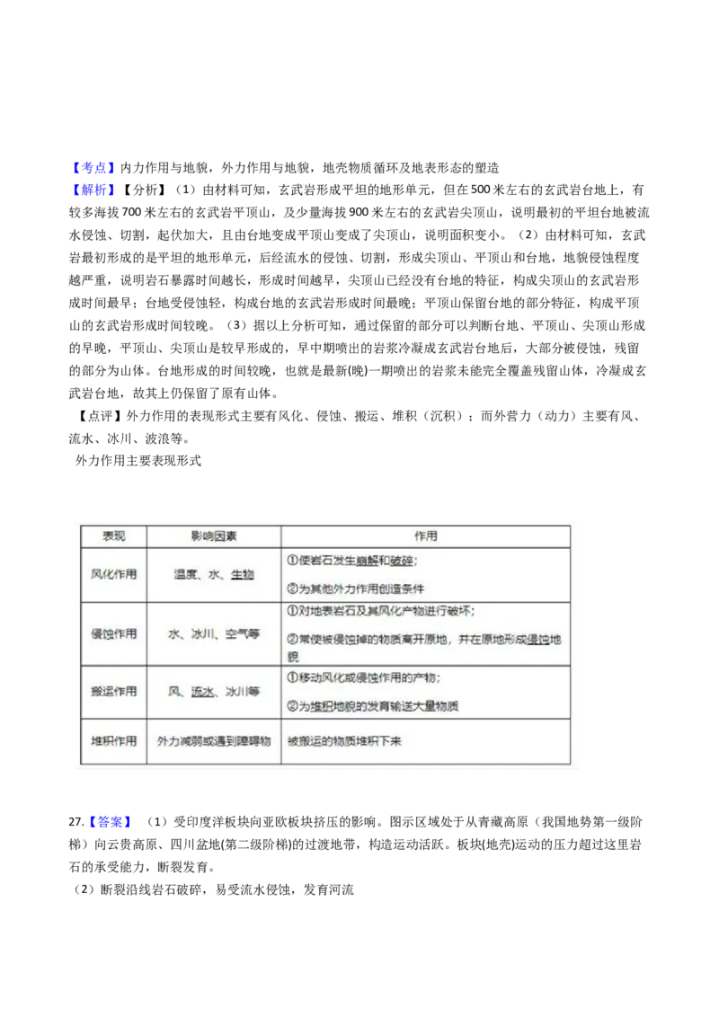 高考地理五年真题分类汇编（2017-2021）第13讲营造地表形态的力量(学生版)_新高考复习资料_2022年新高考复习资料_高考地理五年真题分类汇编（2017-2021）（教师版+学生版）8.10更新