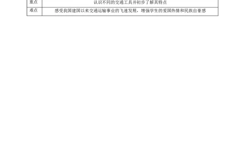 核心素养目标4.11四通八达的交通教学设计（表格式）人教版三年级道德与法治下册(1)_26新三年级道法下册（统编版）_版本二_教学设计_教案2（配套课件四）