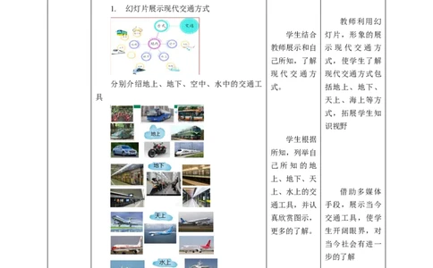核心素养目标4.11四通八达的交通教学设计（表格式）人教版三年级道德与法治下册(1)_26新三年级道法下册（统编版）_版本二_教学设计_教案2（配套课件四）