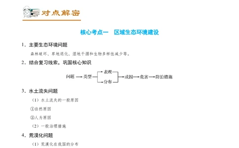 讲练一通二轮13区域可持续发展（讲义）-2022二轮讲练_新高考复习资料_2022年新高考复习资料_讲练一通二轮高考地理高频考点解密（讲义+分层训练）