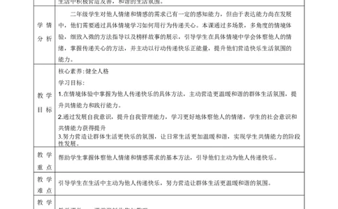 第3课《做个&ldquo;开心果&rdquo;》（第二课时）教学设计(1)(1)_26新二年级道法下册（统编版）_版本一_部编版道德与法治2下_2026春新版_第一套_01.道德2下-教案+PPT课件第1套已更到第4课