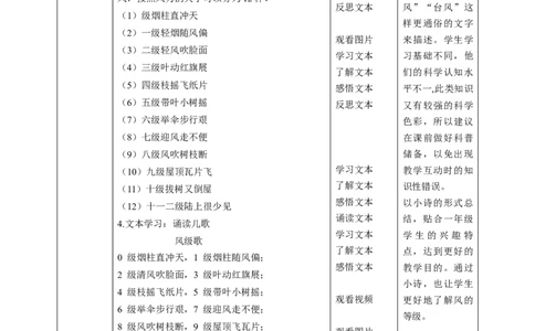 第5课《风儿轻轻吹》第二课时（教学设计）-（统编版）_26新一年级道法下册（统编版）_老课标资料_2、教学教案部编一下道法_教案(配套有动画推荐)