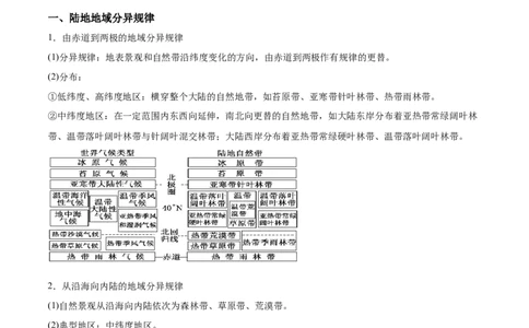 重难点07地理环境的整体性与差异性-2024年高考地理热点&middot;重点&middot;难点专练（新高考专用）（解析版）_新高考复习资料_2024年新高考复习资料_专项复习资料_教师版（含答案解析）