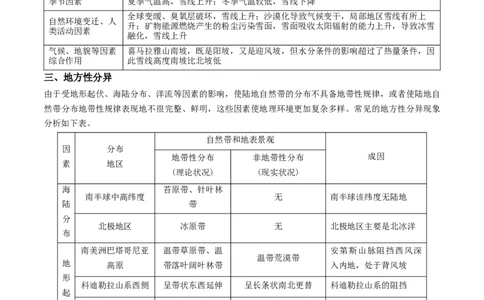 重难点07地理环境的整体性与差异性-2024年高考地理热点&middot;重点&middot;难点专练（新高考专用）（解析版）_新高考复习资料_2024年新高考复习资料_专项复习资料_教师版（含答案解析）