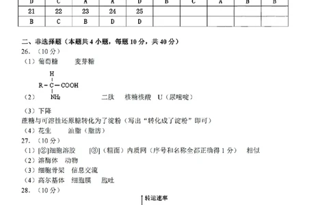 扫描件_高一年级生物学科参考答案(1)_2025年12月高一试卷_251210浙江省环大罗山联盟2025-2026学年高一上学期11月期中（全）