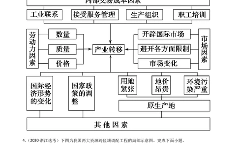 高考地理五年真题分类汇编（2017-2021）第27讲地理环境对区域发展的影响(教师版)_新高考复习资料_2022年新高考复习资料