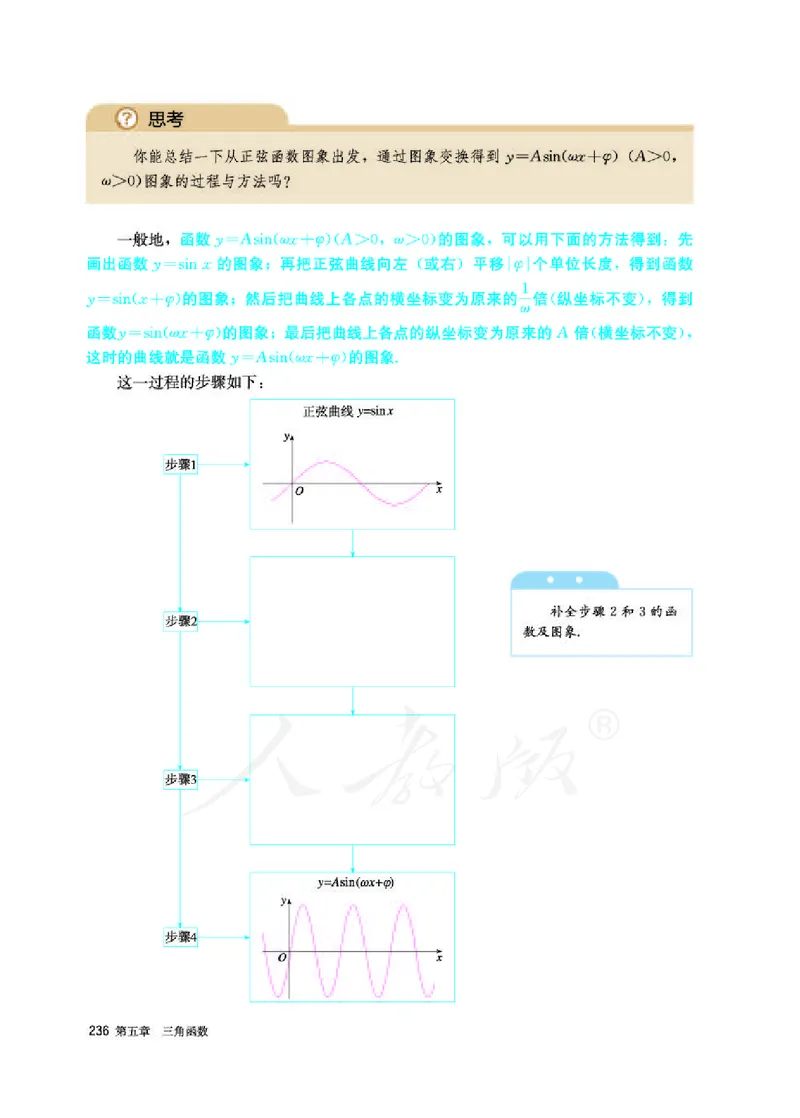 人教A版数学必修第一册_电子课本_最新版高中全科高清电子课本_2高中数学课本_2019新人教版（A版B版）_人教A版