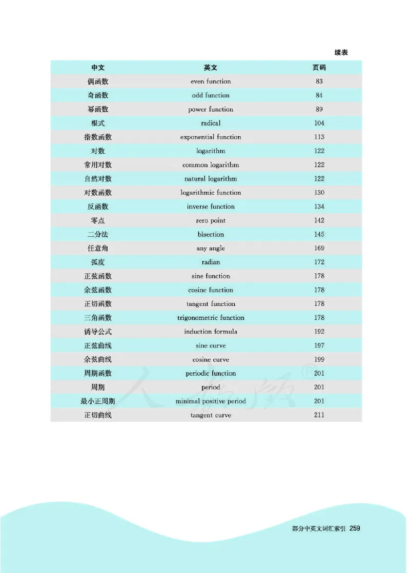 人教A版数学必修第一册_电子课本_最新版高中全科高清电子课本_2高中数学课本_2019新人教版（A版B版）_人教A版
