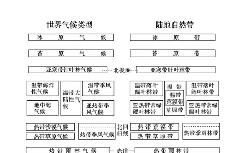 高考地理五年真题分类汇编（2017-2021）第16讲自然地理环境的整体性与差异性(教师版)_新高考复习资料_2022年新高考复习资料