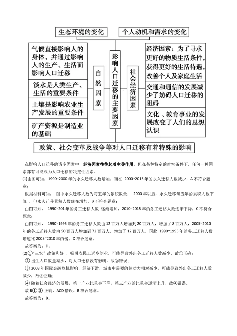 高考地理五年真题分类汇编（2017-2021）第17讲人口的数量与空间变化(教师版)_新高考复习资料_2022年新高考复习资料_高考地理五年真题分类汇编（2017-2021）（教师版+学生版）8.10更新