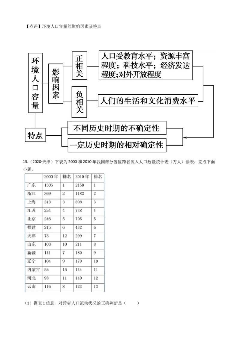 高考地理五年真题分类汇编（2017-2021）第17讲人口的数量与空间变化(教师版)_新高考复习资料_2022年新高考复习资料_高考地理五年真题分类汇编（2017-2021）（教师版+学生版）8.10更新