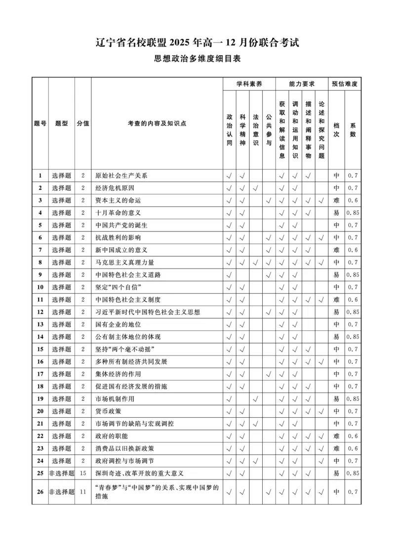 政治2025年辽宁高一12月联考答案_2025年12月高一试卷_251215辽宁省名校联盟2025-2026学年高一上学期12月联合考试（全）_辽宁省名校联盟2025-2026学年高一上学期12月联合考试政治试卷含答案
