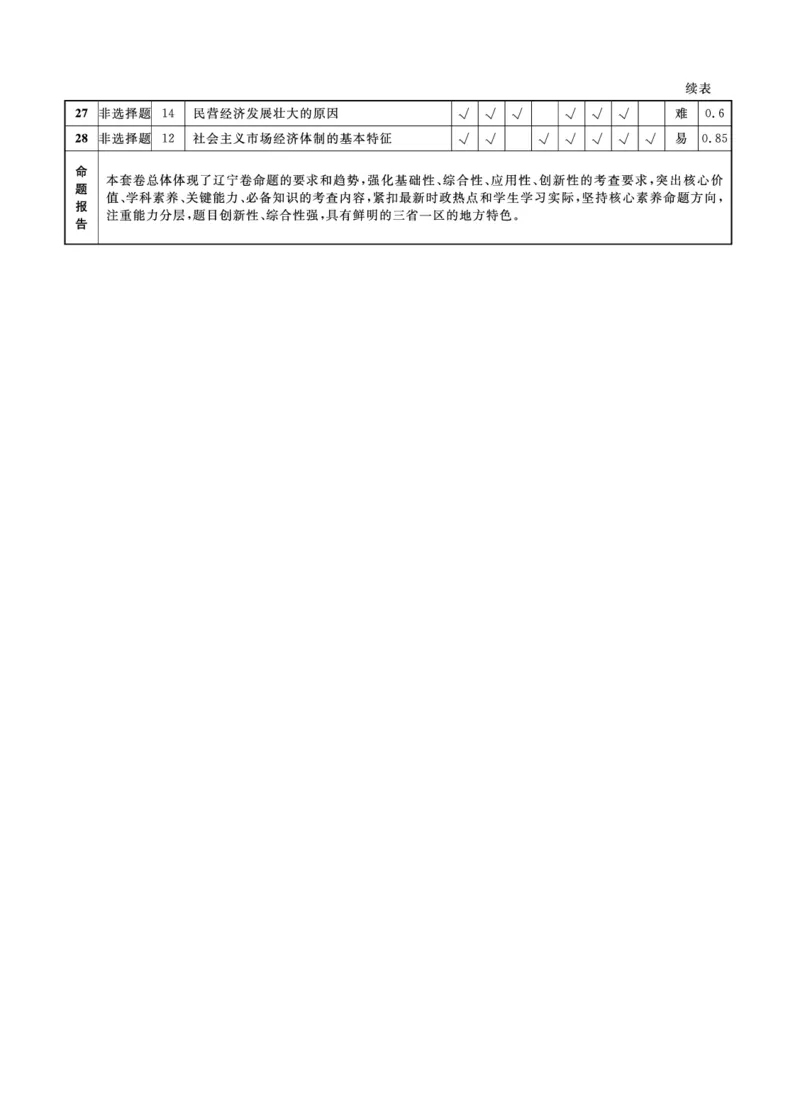 政治2025年辽宁高一12月联考答案_2025年12月高一试卷_251215辽宁省名校联盟2025-2026学年高一上学期12月联合考试（全）_辽宁省名校联盟2025-2026学年高一上学期12月联合考试政治试卷含答案