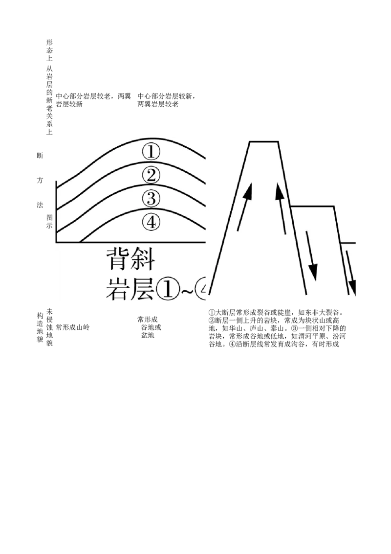 高考地理五年真题分类汇编（2017-2021）第14讲山地的形成(教师版)_新高考复习资料_2022年新高考复习资料_高考地理五年真题分类汇编（2017-2021）（教师版+学生版）8.10更新