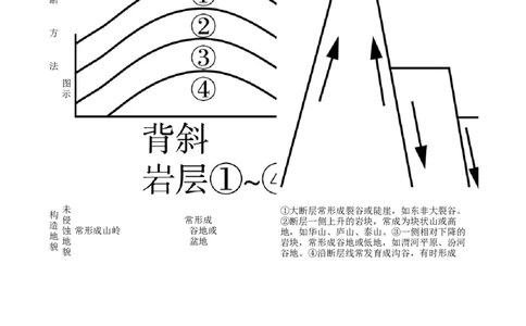 高考地理五年真题分类汇编（2017-2021）第14讲山地的形成(教师版)_新高考复习资料_2022年新高考复习资料_高考地理五年真题分类汇编（2017-2021）（教师版+学生版）8.10更新