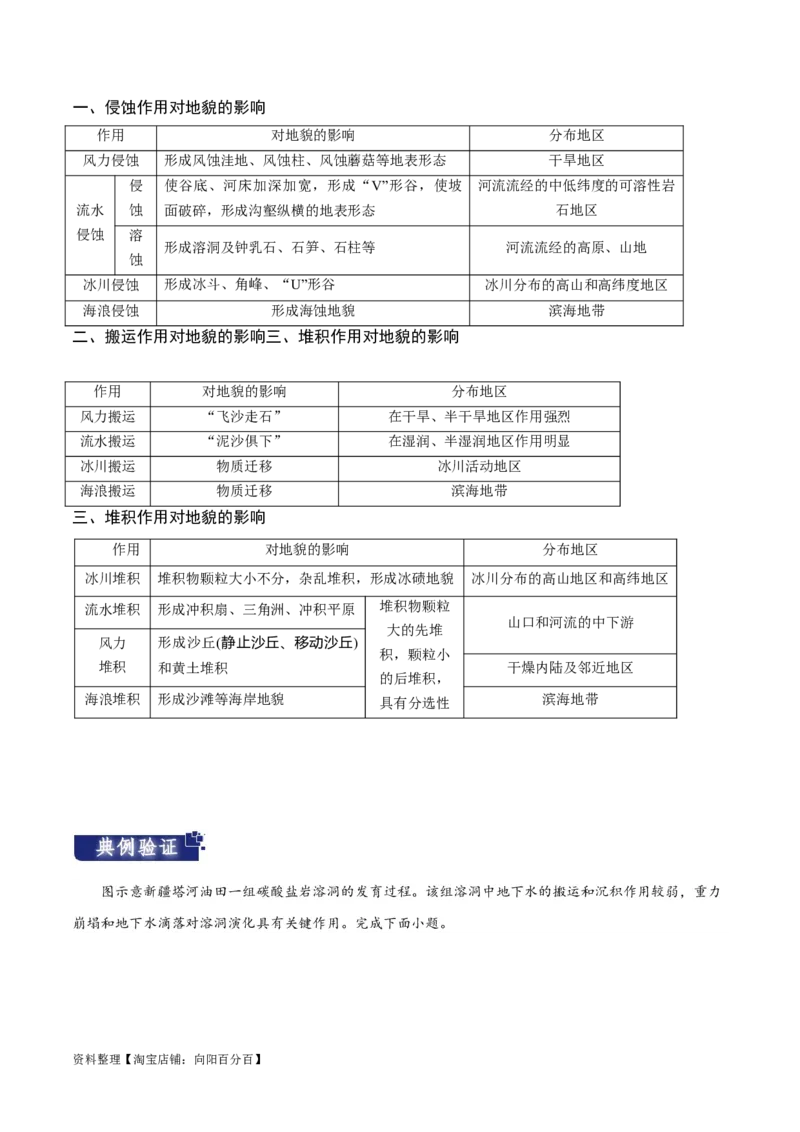 重难点06地表形态变化-2024年高考地理热点&middot;重点&middot;难点专练（新高考专用）（解析版）_新高考复习资料_2024年新高考复习资料_专项复习资料_教师版（含答案解析）