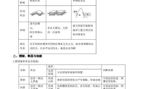 重难点06地表形态变化-2024年高考地理热点&middot;重点&middot;难点专练（新高考专用）（解析版）_新高考复习资料_2024年新高考复习资料_专项复习资料_教师版（含答案解析）