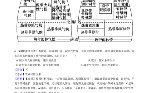 高考地理五年真题分类汇编（2017-2021）第21讲农业地域类型(教师版)_新高考复习资料_2022年新高考复习资料_高考地理五年真题分类汇编（2017-2021）（教师版+学生版）8.10更新