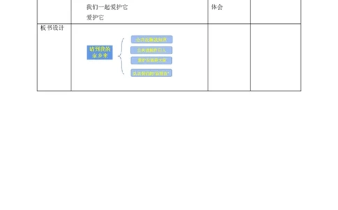 核心素养目标3.8大家的&ldquo;朋友&rdquo;教学设计（表格式）人教版三年级道德与法治下册(1)_26新三年级道法下册（统编版）_版本二_教学设计_教案2（配套课件四）