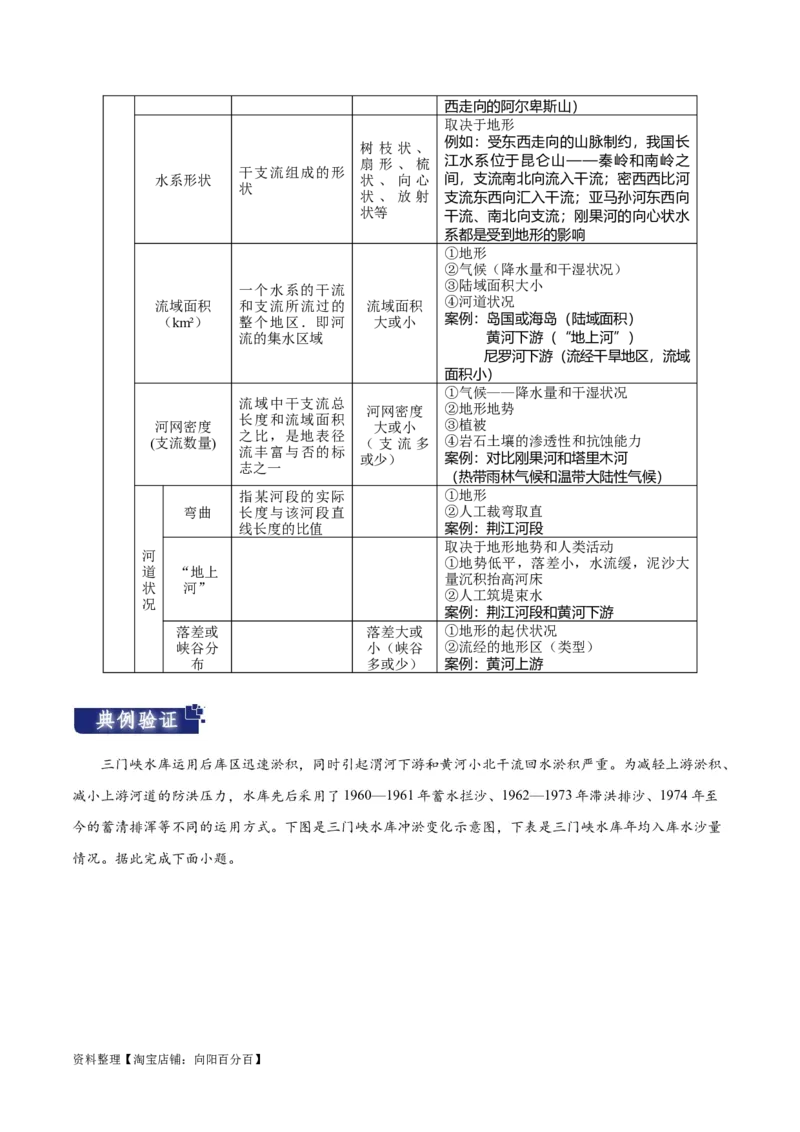 重难点04陆地水体-2024年高考地理热点&middot;重点&middot;难点专练（新高考专用）（解析版）_新高考复习资料_2024年新高考复习资料_专项复习资料_教师版（含答案解析）