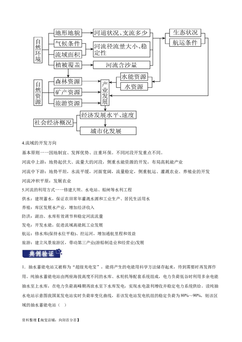 重难点04陆地水体-2024年高考地理热点&middot;重点&middot;难点专练（新高考专用）（解析版）_新高考复习资料_2024年新高考复习资料_专项复习资料_教师版（含答案解析）