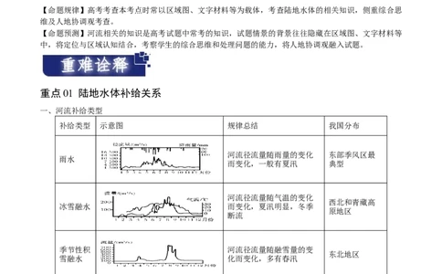 重难点04陆地水体-2024年高考地理热点&middot;重点&middot;难点专练（新高考专用）（解析版）_新高考复习资料_2024年新高考复习资料_专项复习资料_教师版（含答案解析）
