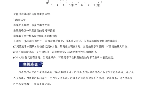 重难点04陆地水体-2024年高考地理热点&middot;重点&middot;难点专练（新高考专用）（解析版）_新高考复习资料_2024年新高考复习资料_专项复习资料_教师版（含答案解析）