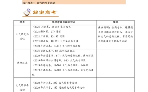 讲练一通二轮03大气的受热过程与热力环流（讲义）-2022二轮讲练-学生版_新高考复习资料_2022年新高考复习资料_讲练一通二轮高考地理高频考点解密（讲义+分层训练）
