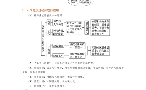 讲练一通二轮03大气的受热过程与热力环流（讲义）-2022二轮讲练-学生版_新高考复习资料_2022年新高考复习资料_讲练一通二轮高考地理高频考点解密（讲义+分层训练）