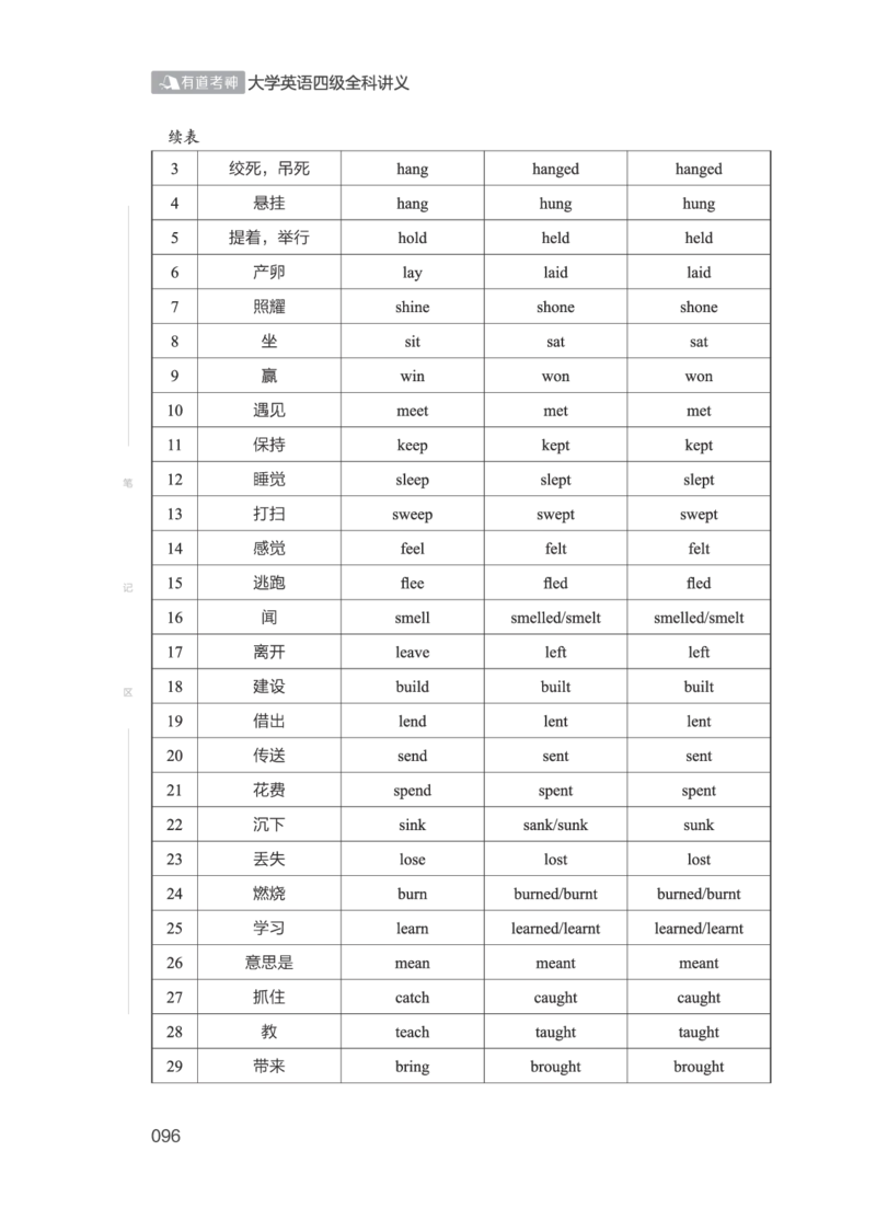 2506四级全程班_❤️2025年6月四六级新_2025年06月4级VIP全程（自动更新，与分享时间无关）_2025年06月4级VIP全程（自动更新，与分享时间无关）_04.有道四级全程班曲根等_00.讲义
