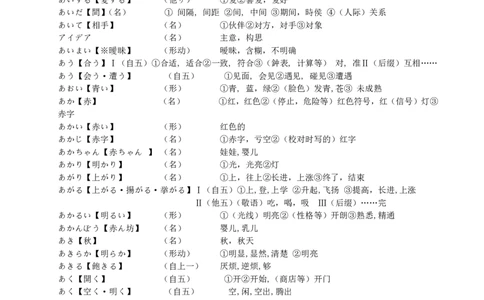 考研日语核心单词4000_203考研（日语）历年真题资料_203日语-复习资料