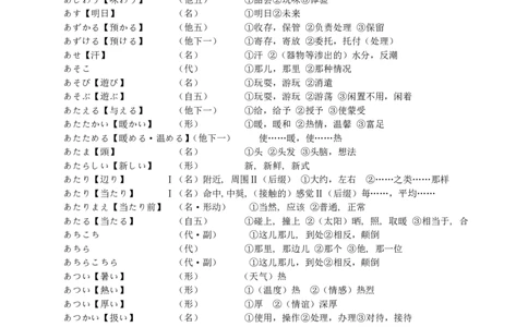 考研日语核心单词4000_203考研（日语）历年真题资料_203日语-复习资料