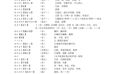 考研日语核心单词4000_203考研（日语）历年真题资料_203日语-复习资料