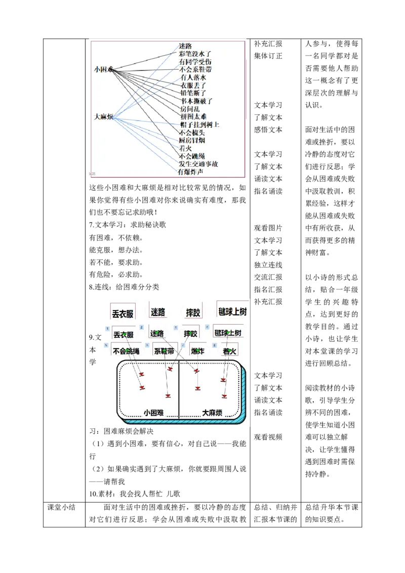 第14课《请帮我一下吧》第一课时（教学设计）-（统编版）_26新一年级道法下册（统编版）_老课标资料_2、教学教案部编一下道法_教案(配套有动画推荐)
