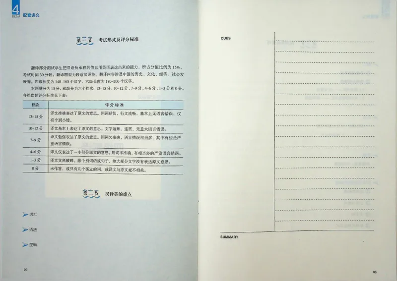四级翻译_❤️2025年6月四六级新_2025年06月4级VIP全程（自动更新，与分享时间无关）_2025年06月4级VIP全程（自动更新，与分享时间无关）_09.笑过四级全程班周思成_00.讲义_扫描讲义