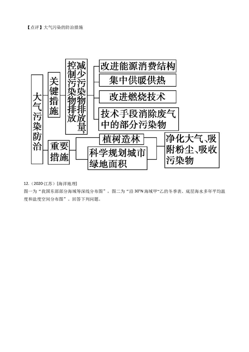 高考地理五年真题分类汇编（2017-2021）第1讲地球与地图(教师版)_新高考复习资料_2022年新高考复习资料_高考地理五年真题分类汇编（2017-2021）（教师版+学生版）8.10更新