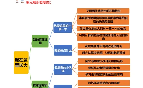 第二单元（知识清单）-（统编版）_26新三年级道法下册（统编版）_版本二_知识总结